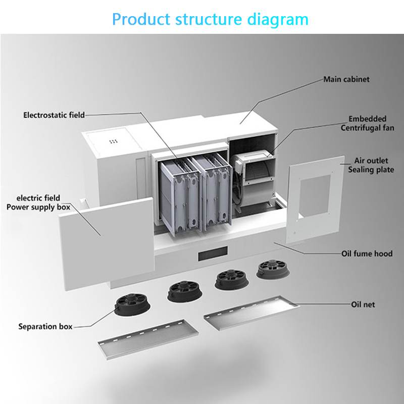 Inteligentna okap kuchenny z E – Range Commercial Kitchen recenzja i cena